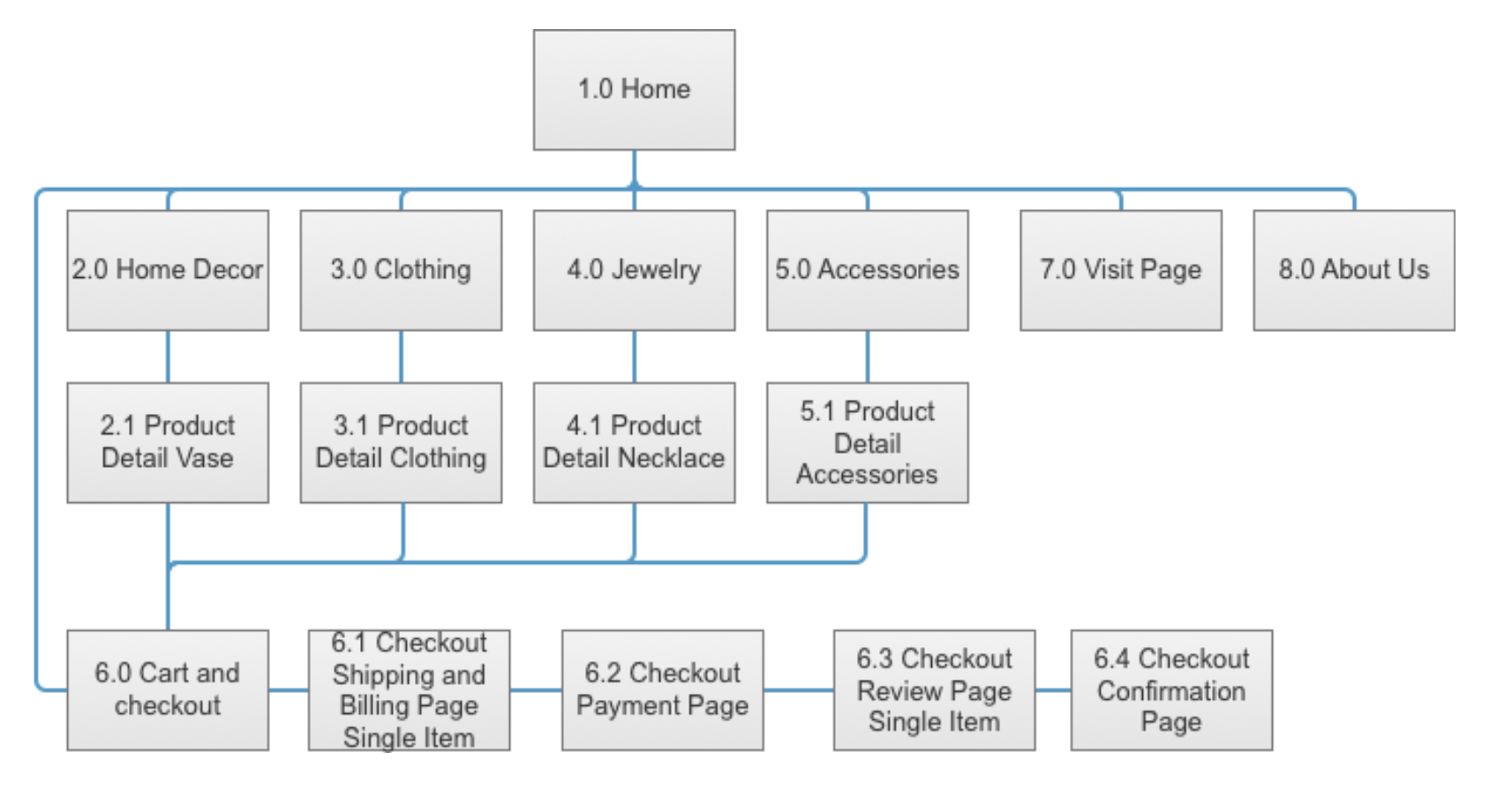CAC Site Map