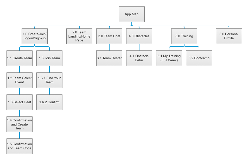 app_map