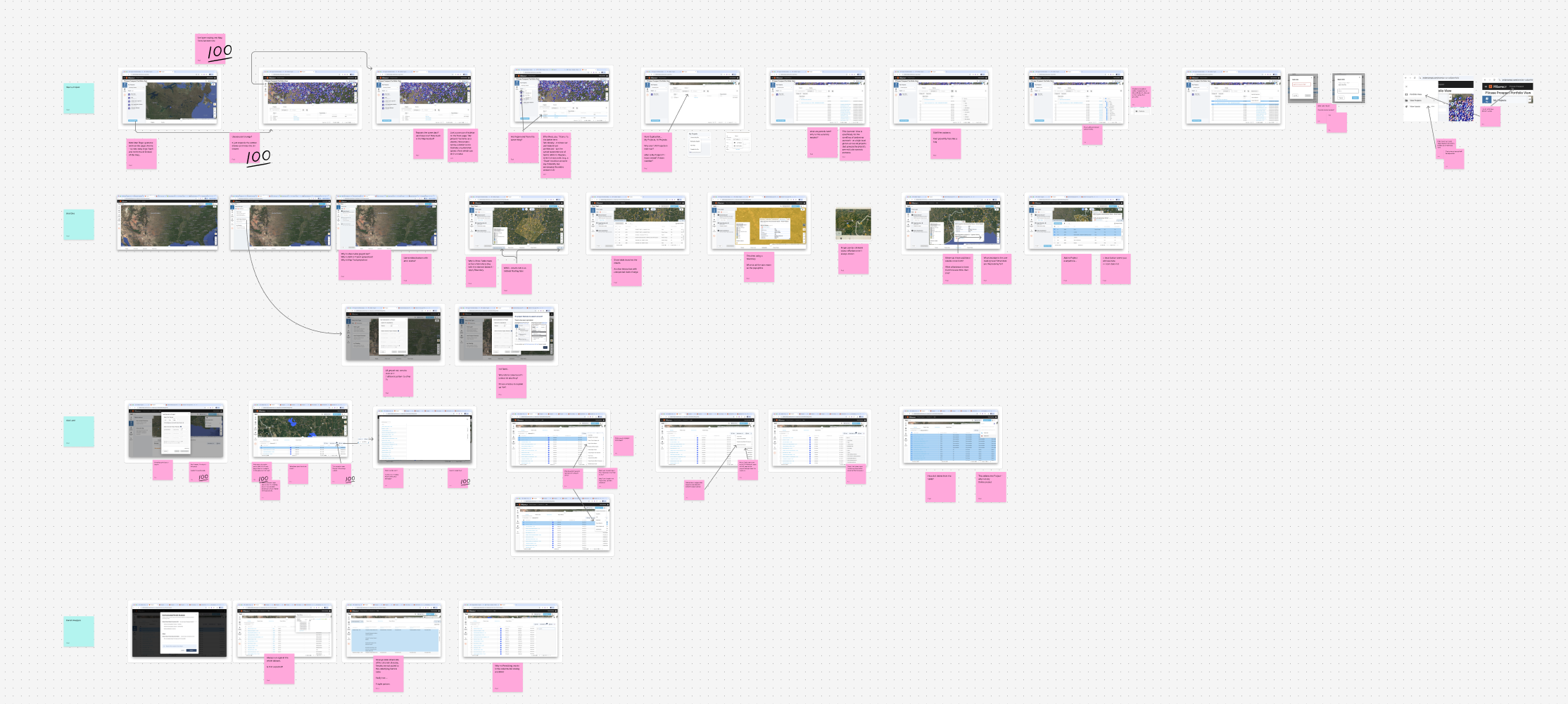 User journey map and friction analysis
