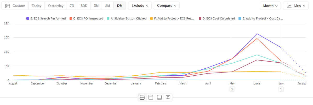 In-app analytics spike post-release